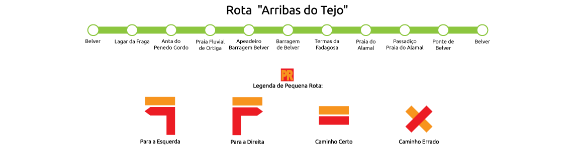 Gráfico com percurso e legenda das indicações